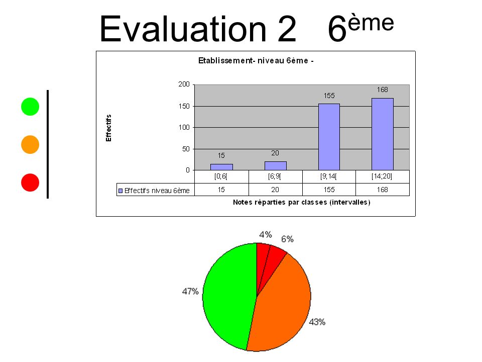 Evaluation 2 6ème