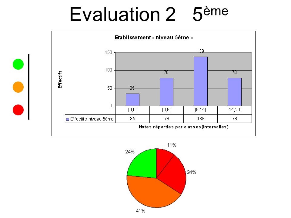 Evaluation 2 5ème