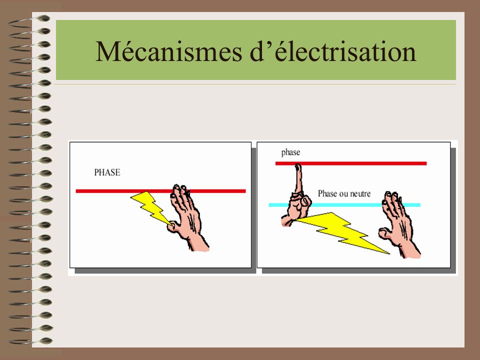 Mécanismes d’électrisation