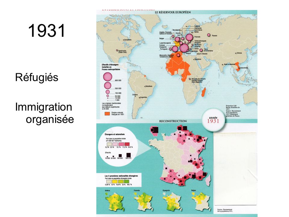 1931 Réfugiés Immigration organisée