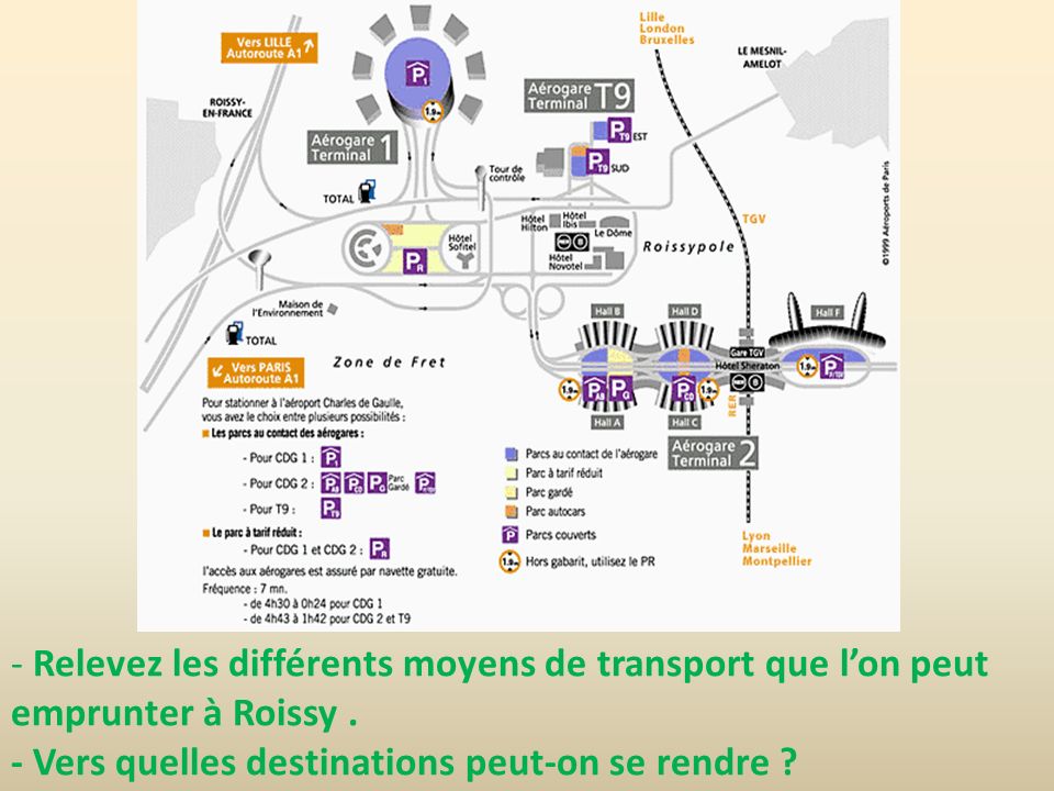Relevez les différents moyens de transport que l’on peut emprunter à Roissy .