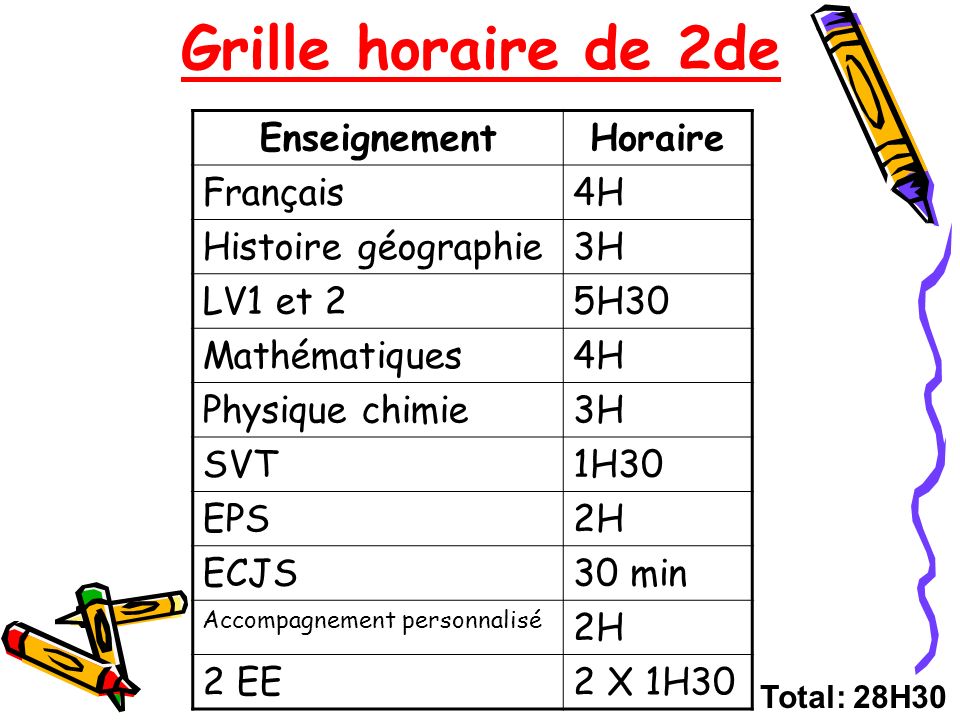 Grille horaire de 2de Enseignement Horaire Français 4H