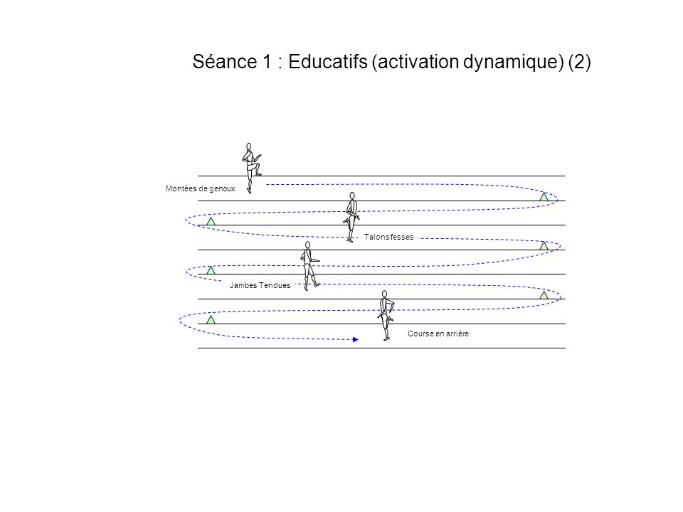 Séance 1 : Educatifs (activation dynamique) (2)