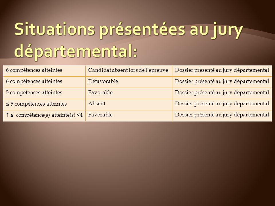 Situations présentées au jury départemental: