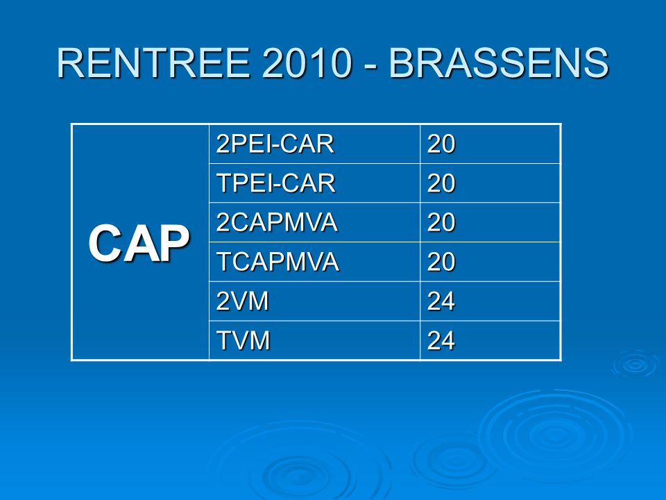 CAP RENTREE BRASSENS 2PEI-CAR 20 TPEI-CAR 2CAPMVA TCAPMVA 2VM