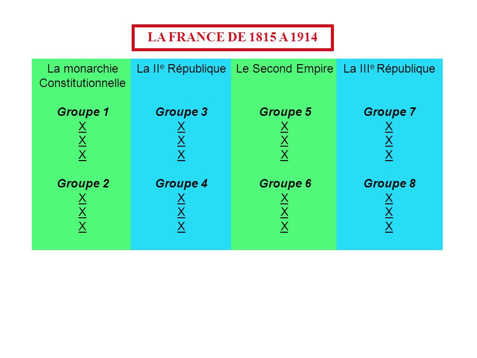 LA FRANCE DE 1815 A 1914 La monarchie Constitutionnelle Groupe 1 X