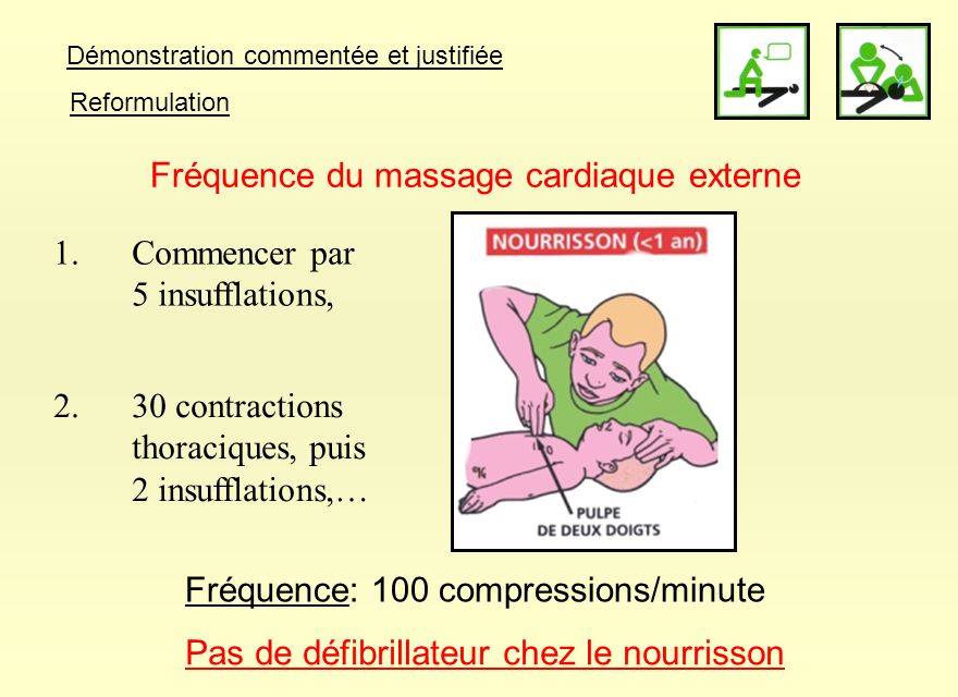 Fréquence du massage cardiaque externe
