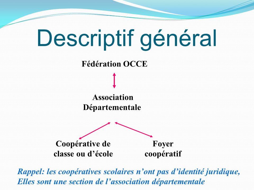 Descriptif général Fédération OCCE Association Départementale