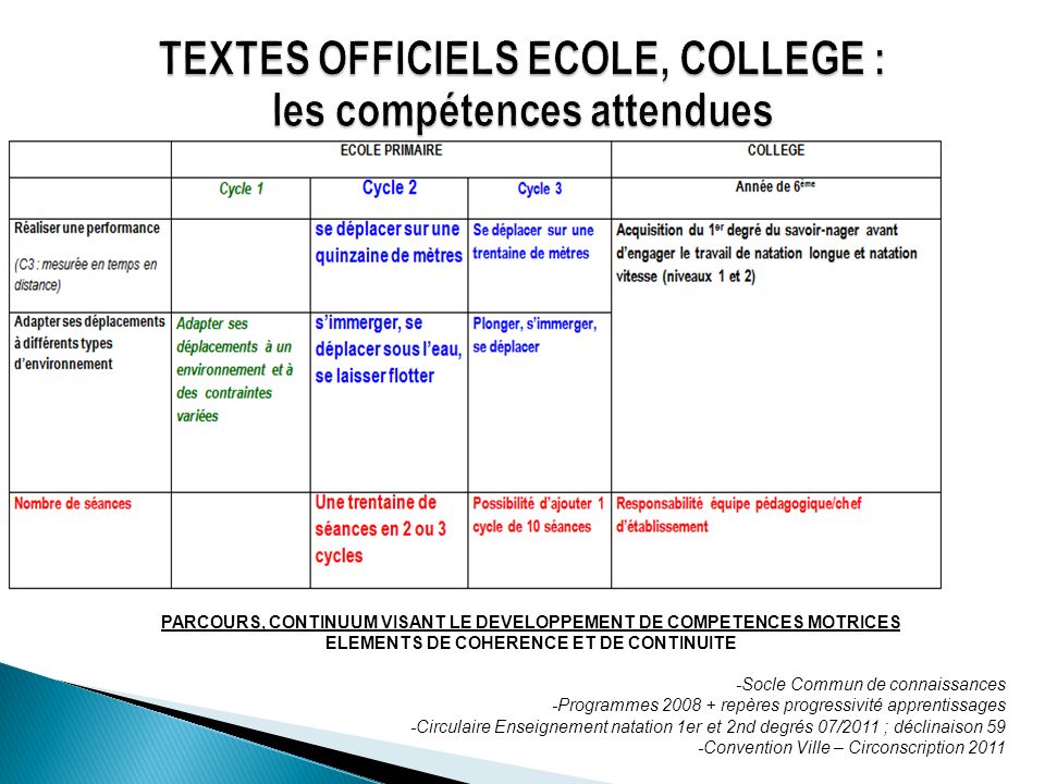TEXTES OFFICIELS ECOLE, COLLEGE : les compétences attendues