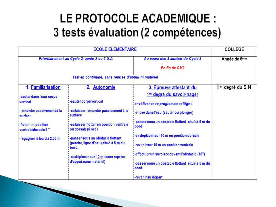 LE PROTOCOLE ACADEMIQUE : 3 tests évaluation (2 compétences)