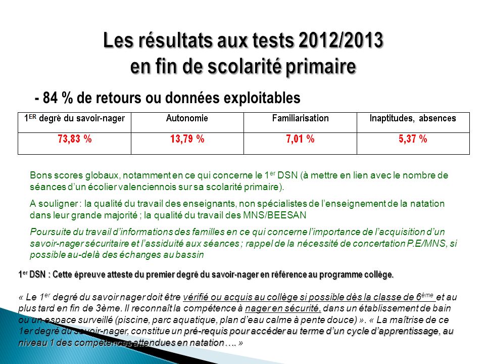 Les résultats aux tests 2012/2013 en fin de scolarité primaire