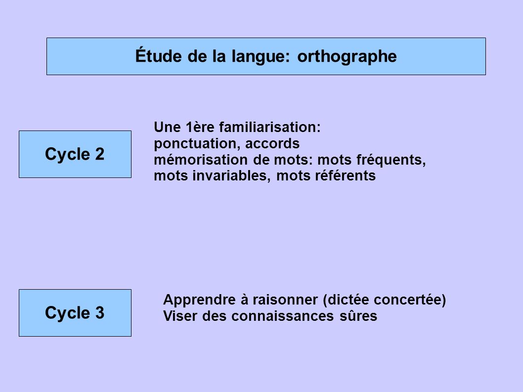 Étude de la langue: orthographe