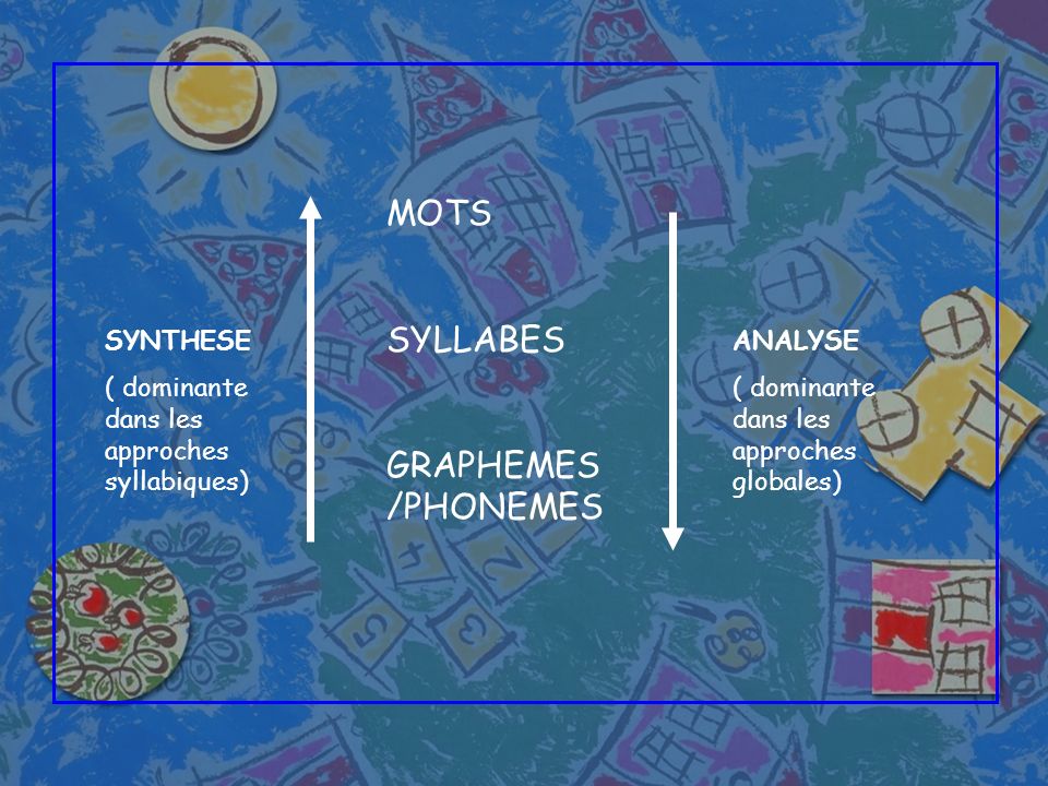 SYLLABES GRAPHEMES /PHONEMES