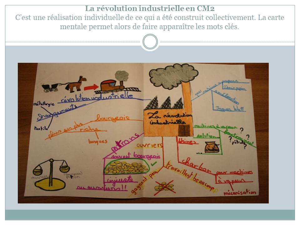 La révolution industrielle en CM2 C’est une réalisation individuelle de ce qui a été construit collectivement.