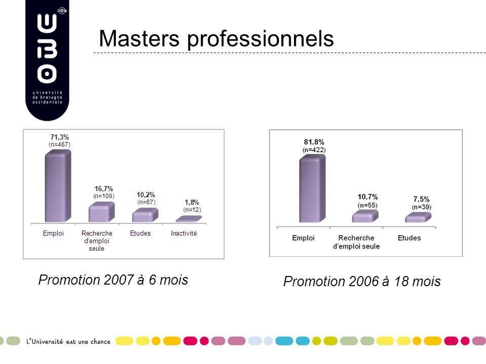 Masters professionnels