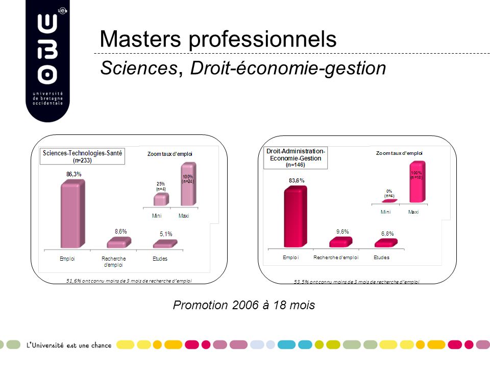 Masters professionnels Sciences, Droit-économie-gestion