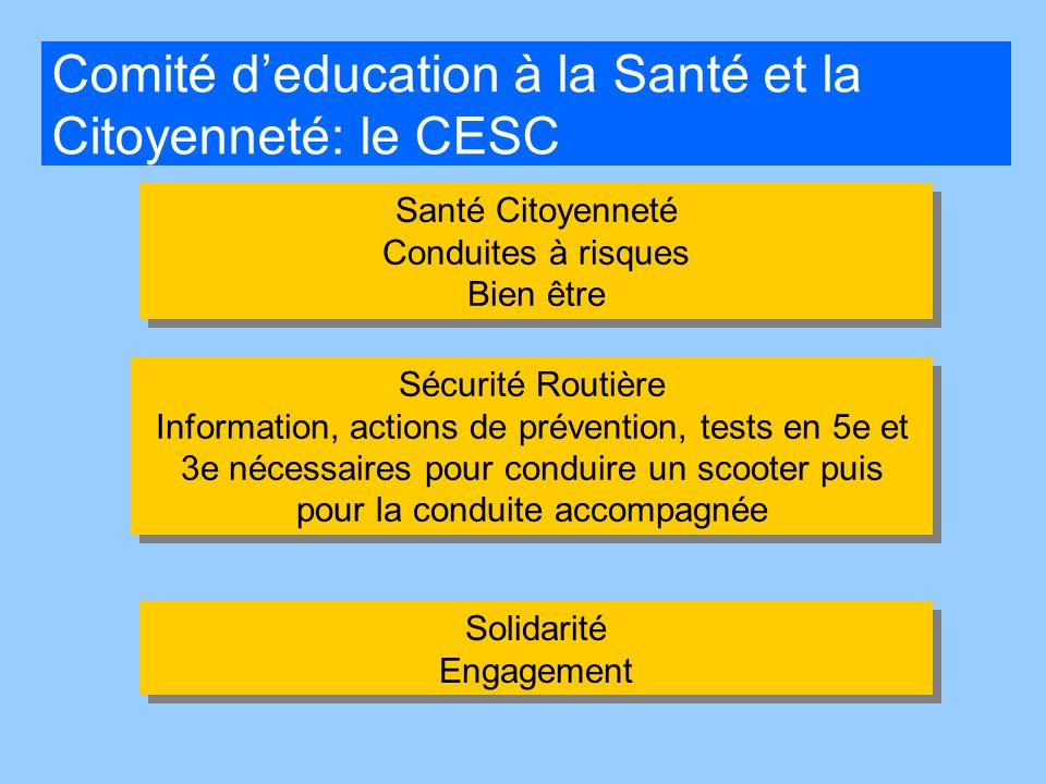 Comité d’education à la Santé et la Citoyenneté: le CESC