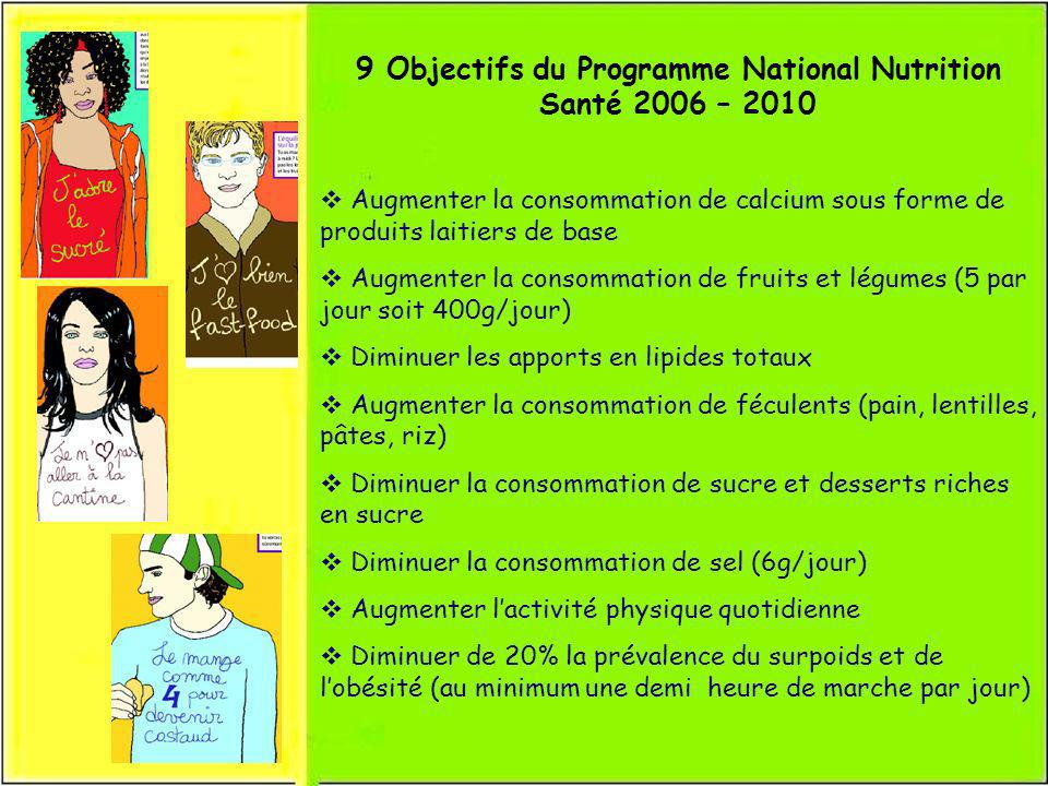 9 Objectifs du Programme National Nutrition Santé 2006 – 2010