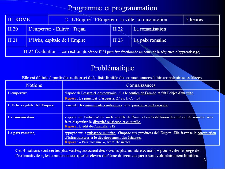 Programme et programmation
