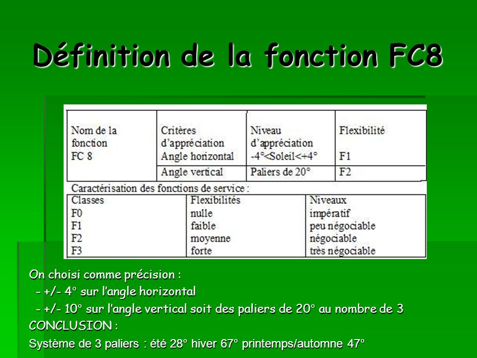 Définition de la fonction FC8