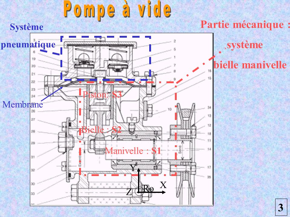 Pompe à vide Partie mécanique : système bielle manivelle 3 Système