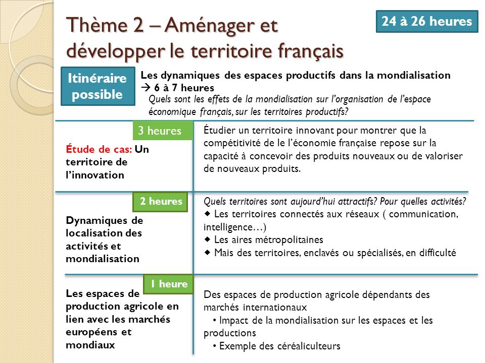 Thème 2 – Aménager et développer le territoire français