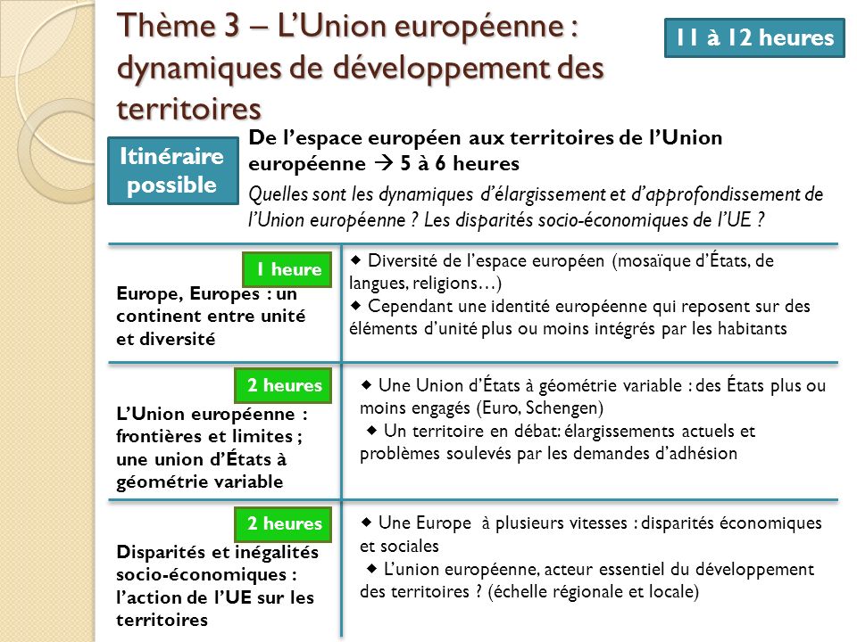 Thème 3 – L’Union européenne : dynamiques de développement des territoires
