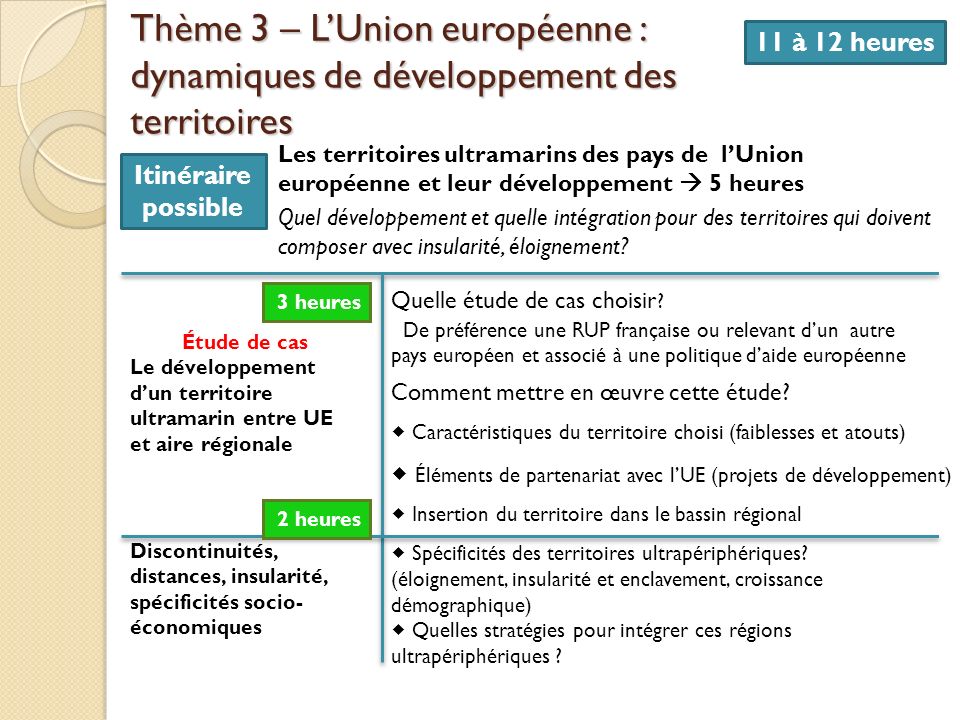 Thème 3 – L’Union européenne : dynamiques de développement des territoires