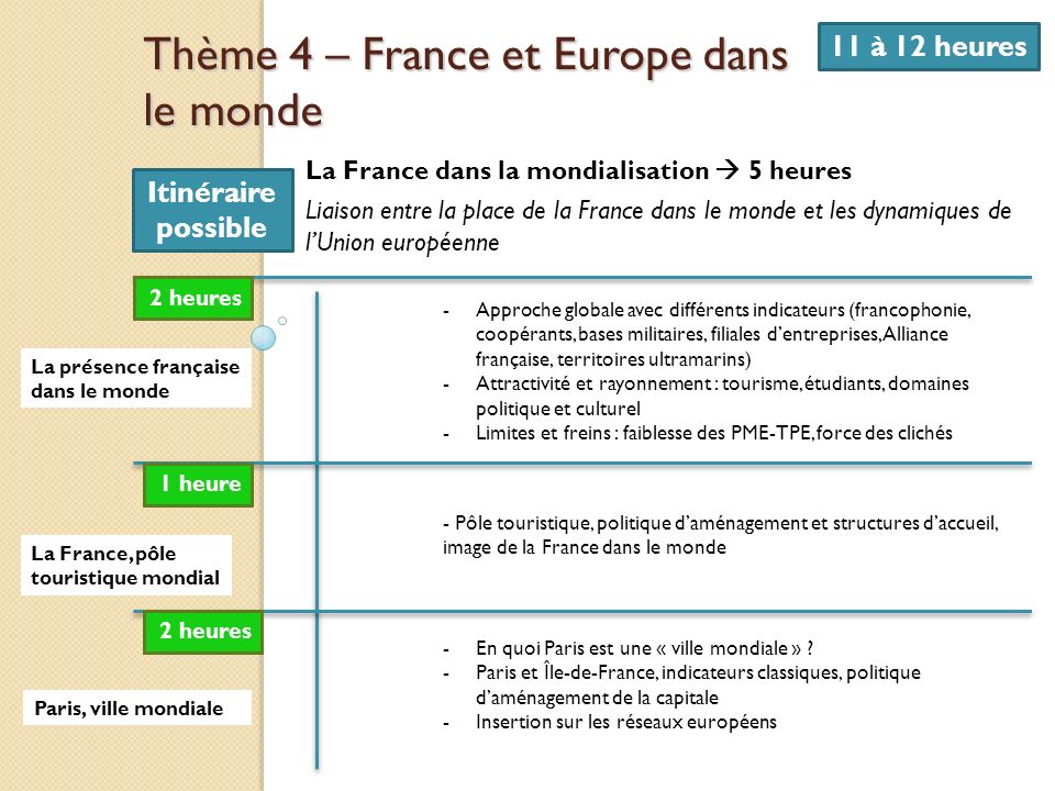 Thème 4 – France et Europe dans le monde