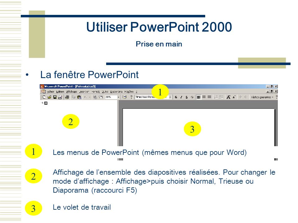 Utiliser PowerPoint 2000 La fenêtre PowerPoint