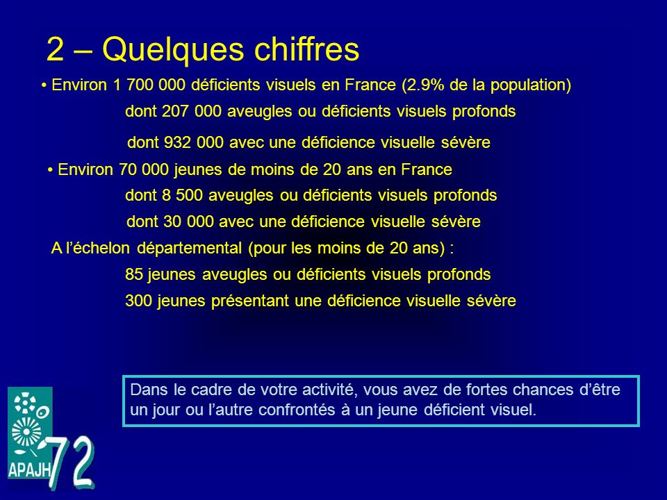 2 – Quelques chiffres Environ déficients visuels en France (2.9% de la population) dont aveugles ou déficients visuels profonds.