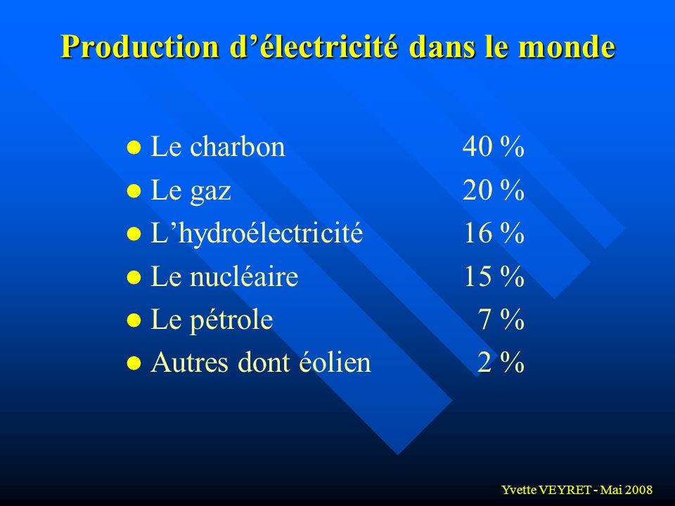 Production d’électricité dans le monde