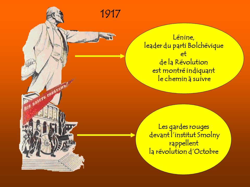 1917 Lénine, leader du parti Bolchévique et de la Révolution