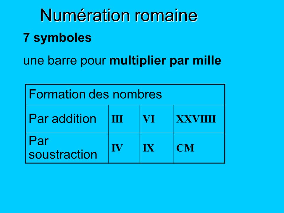 Numération romaine 7 symboles une barre pour multiplier par mille