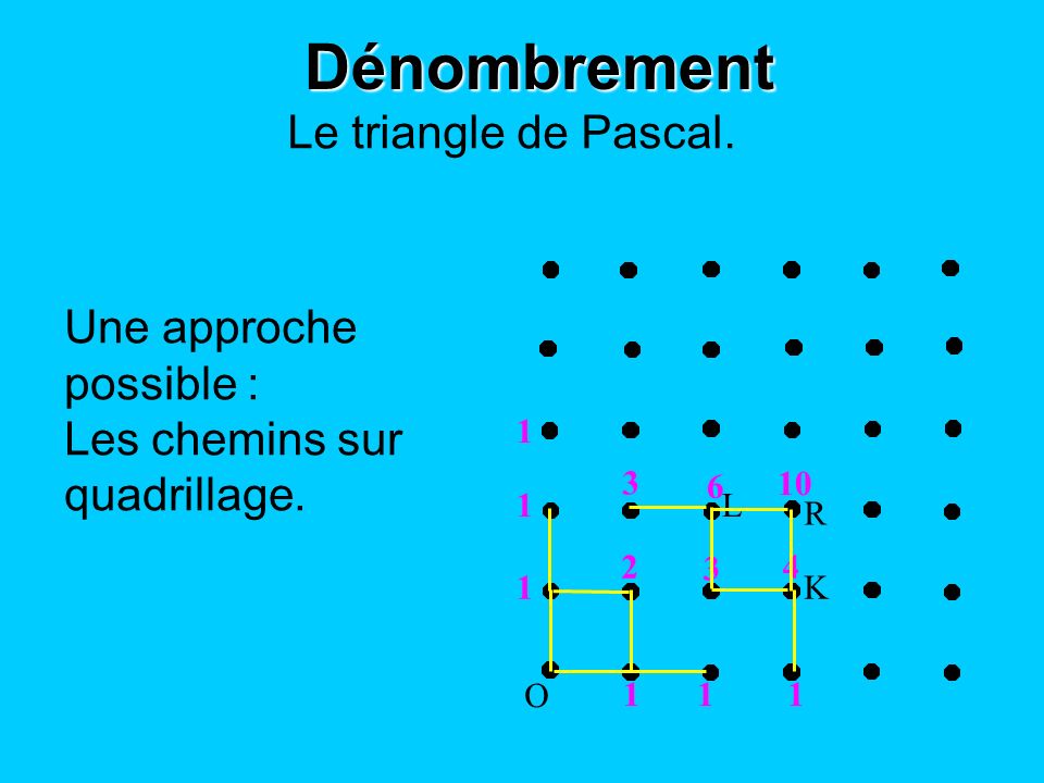 Dénombrement Le triangle de Pascal. Une approche possible :