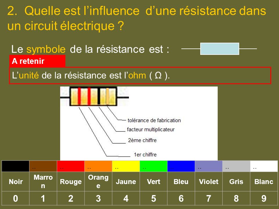 2. Quelle est l’influence d’une résistance dans un circuit électrique