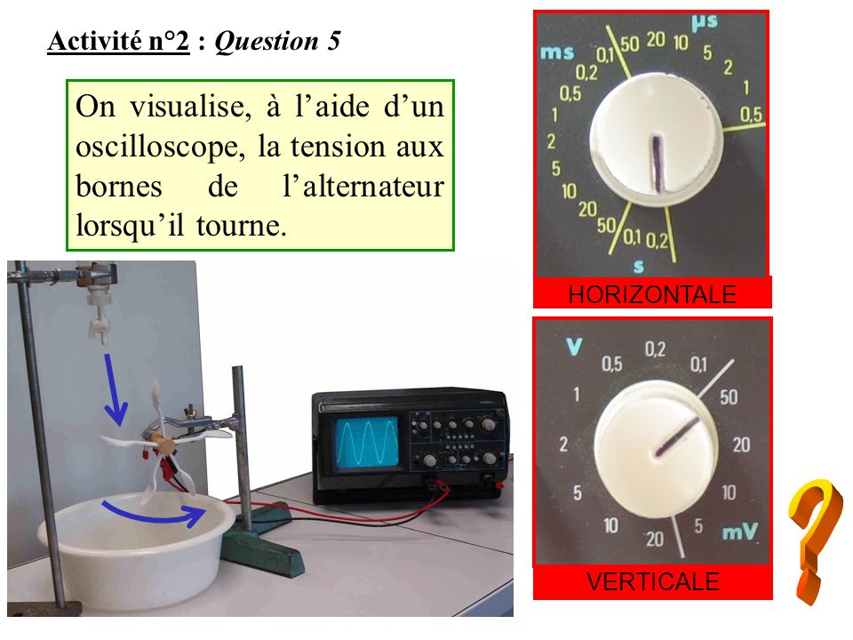 HORIZONTALE Activité n°2 : Question 5. On visualise, à l’aide d’un oscilloscope, la tension aux bornes de l’alternateur lorsqu’il tourne.