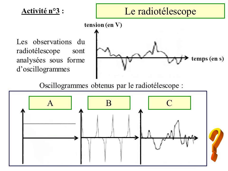 Oscillogrammes obtenus par le radiotélescope :