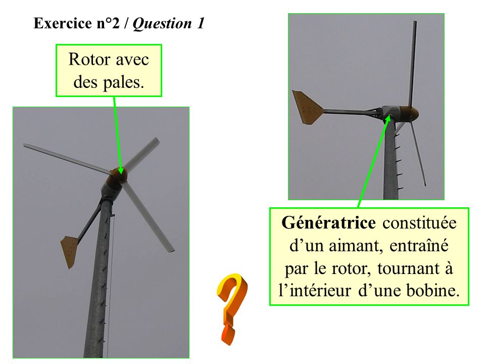Exercice n°2 / Question 1 Rotor avec des pales. Génératrice constituée d’un aimant, entraîné par le rotor, tournant à l’intérieur d’une bobine.
