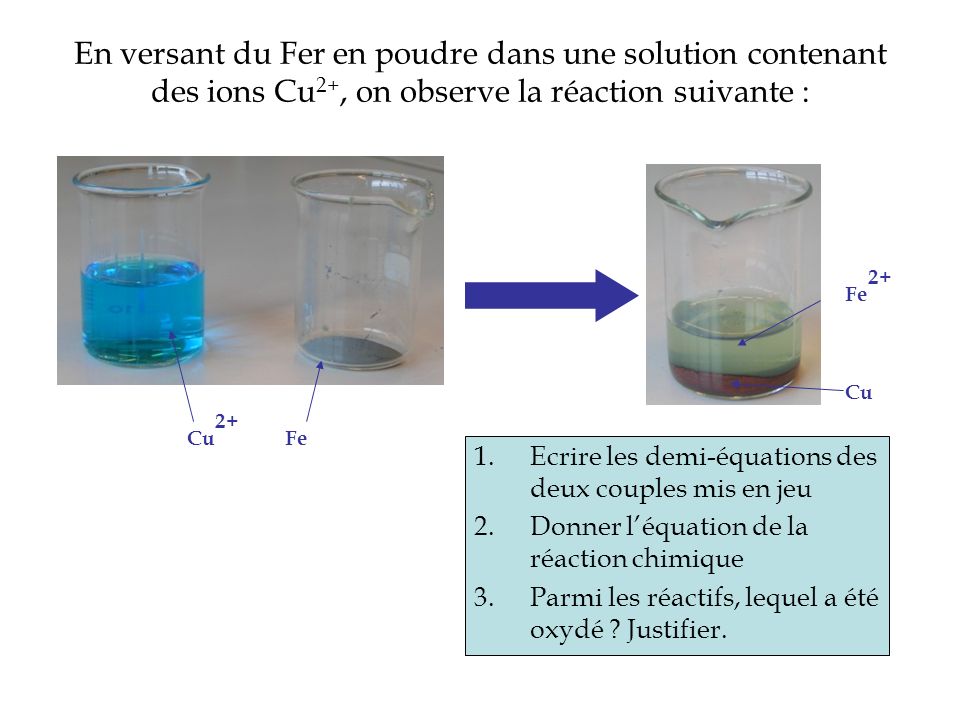 En versant du Fer en poudre dans une solution contenant des ions Cu2+, on observe la réaction suivante :