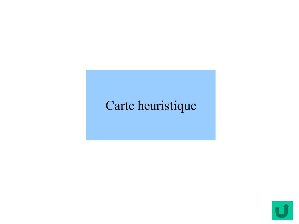 Carte heuristique