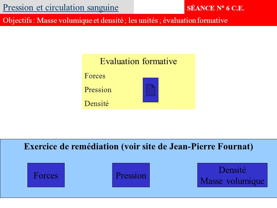 Exercice de remédiation (voir site de Jean-Pierre Fournat)