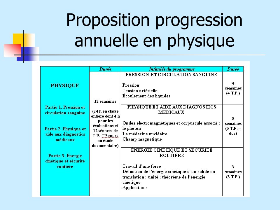 Proposition progression annuelle en physique