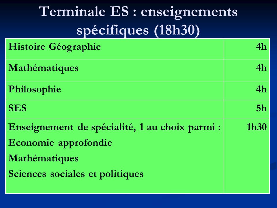 Terminale ES : enseignements spécifiques (18h30)