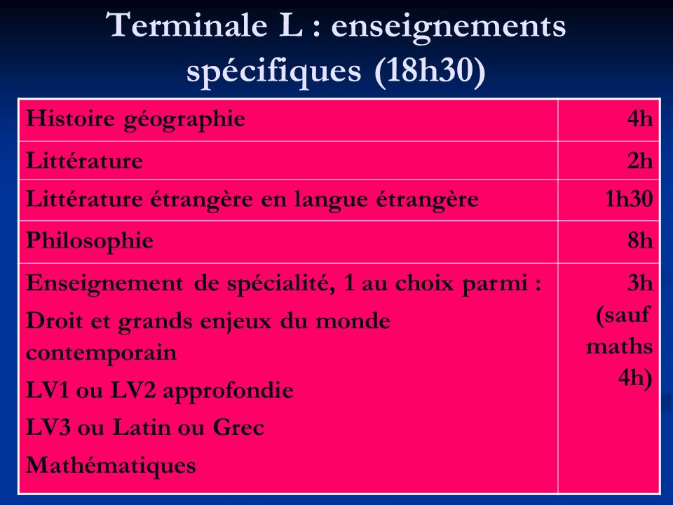 Terminale L : enseignements spécifiques (18h30)