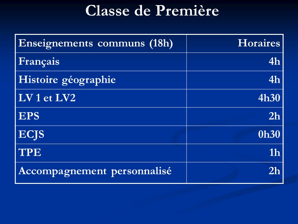 Classe de Première Enseignements communs (18h) Horaires Français 4h