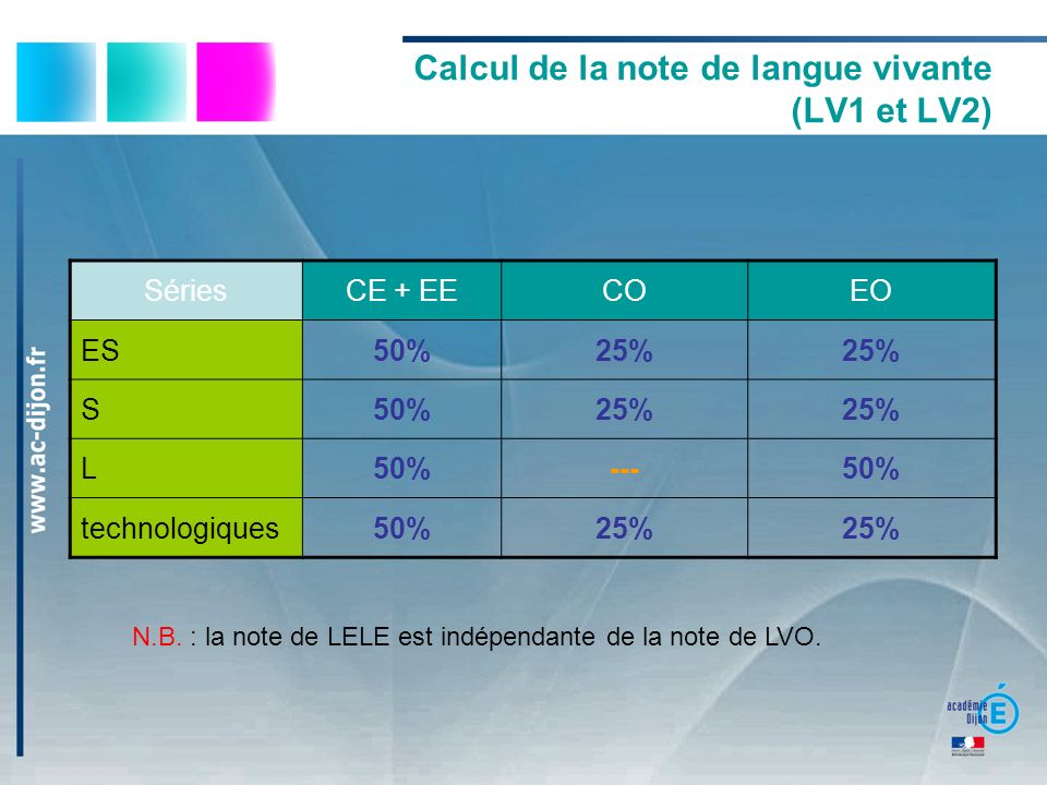 Calcul de la note de langue vivante (LV1 et LV2)