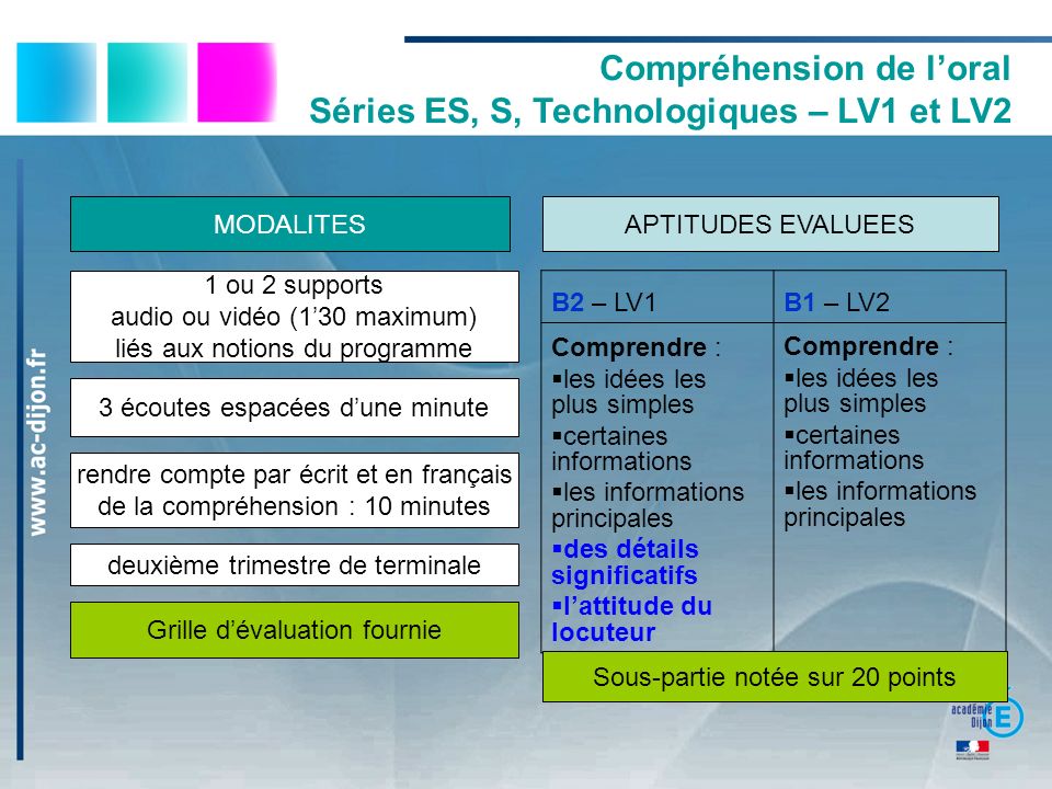 Compréhension de l’oral Séries ES, S, Technologiques – LV1 et LV2