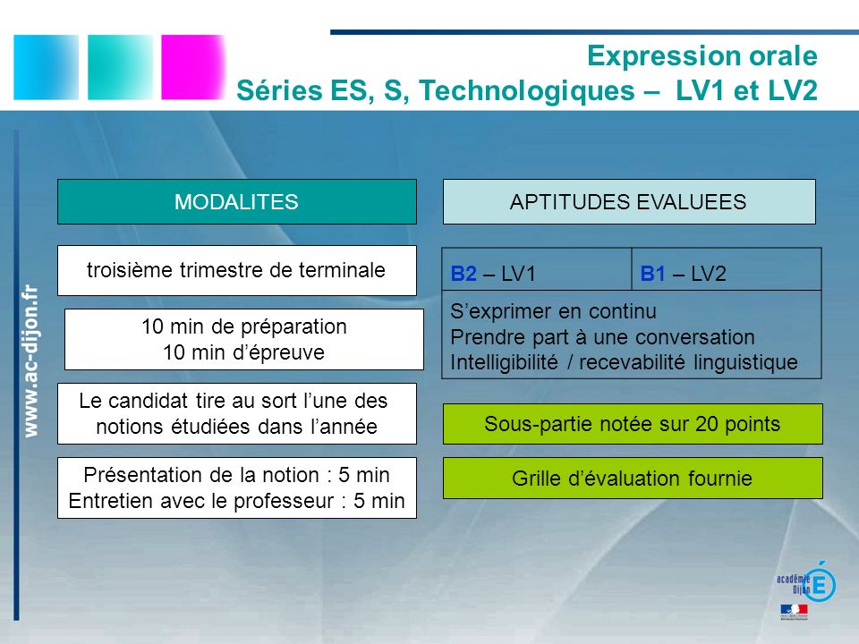 Expression orale Séries ES, S, Technologiques – LV1 et LV2