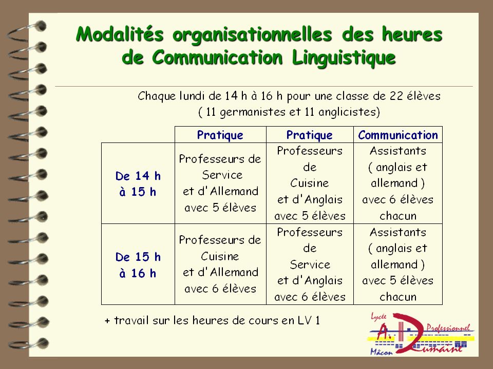 Modalités organisationnelles des heures de Communication Linguistique